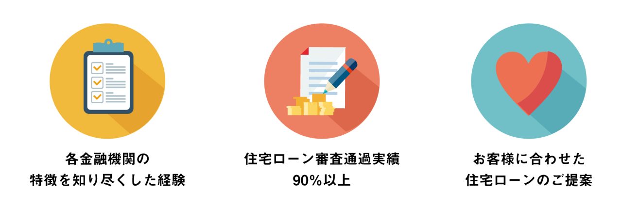 各金融機関の特徴を知り尽くした経験、住宅ローン審査通過実績90%以上、お客様に合わせた住宅ローンのご提案